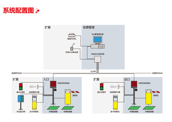 簡(jiǎn)約版車牌信息化停車管理系統(tǒng)圖片